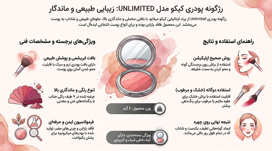 رژگونه پودری کیکو مدل UNLIMITED