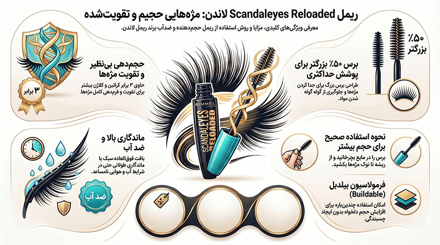 ریمل Scandaleyes Reloaded ریمل لاندن