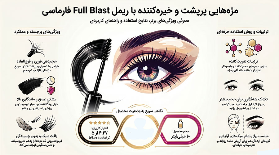 ریمل حجم‌دهنده فارماسی مدل Full Blast