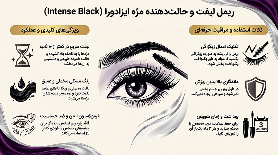 ریمل لیفت و حالت‌دهنده مژه ایزادورا Intense Black