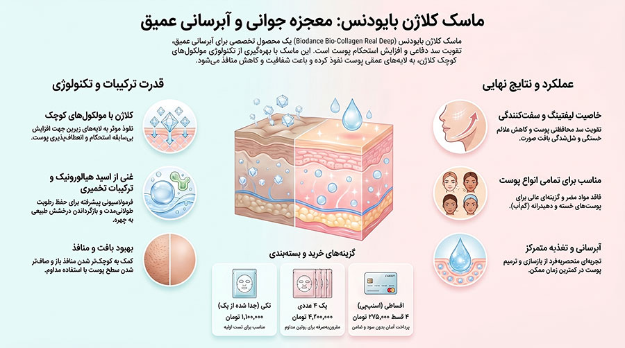 ماسک کلاژن بایودنس مدل Bio Collagen
