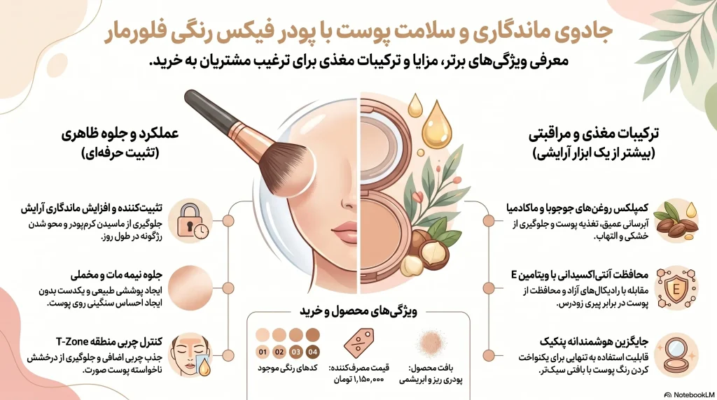 ویژگی های برتر پودر فیکس صورت