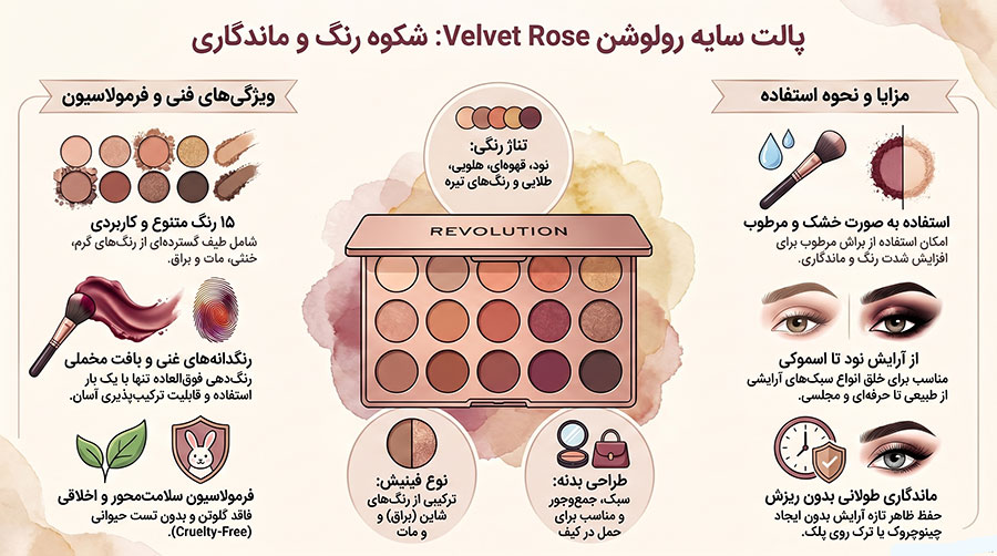 پالت سايه چشم رولوشن مدل VELVET ROSE