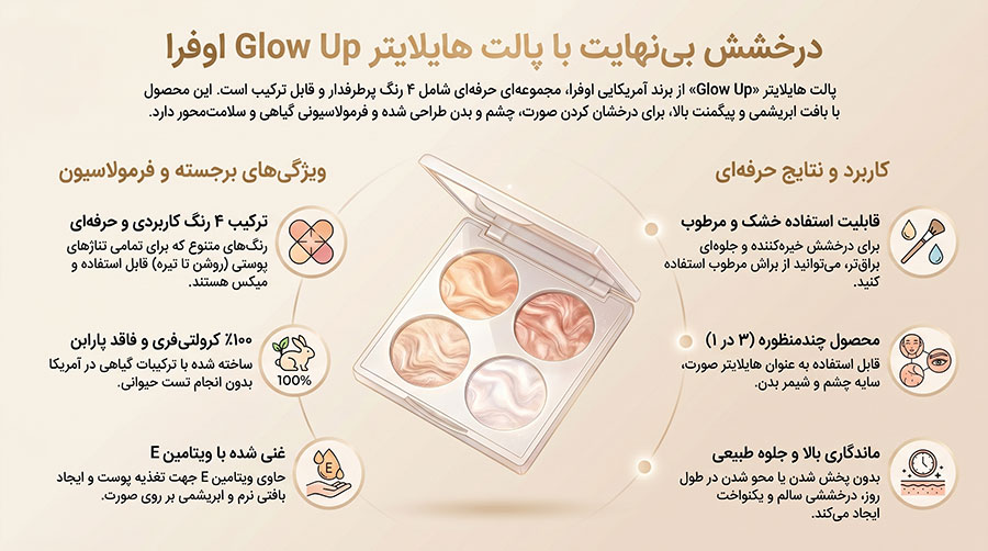 پالت هایلایتر صورت و بدن اوفرا مدل Glow Up