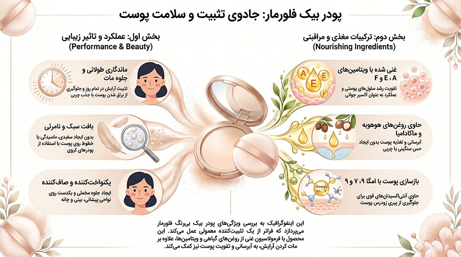 پودر بیک فلورمار مدل Invisible