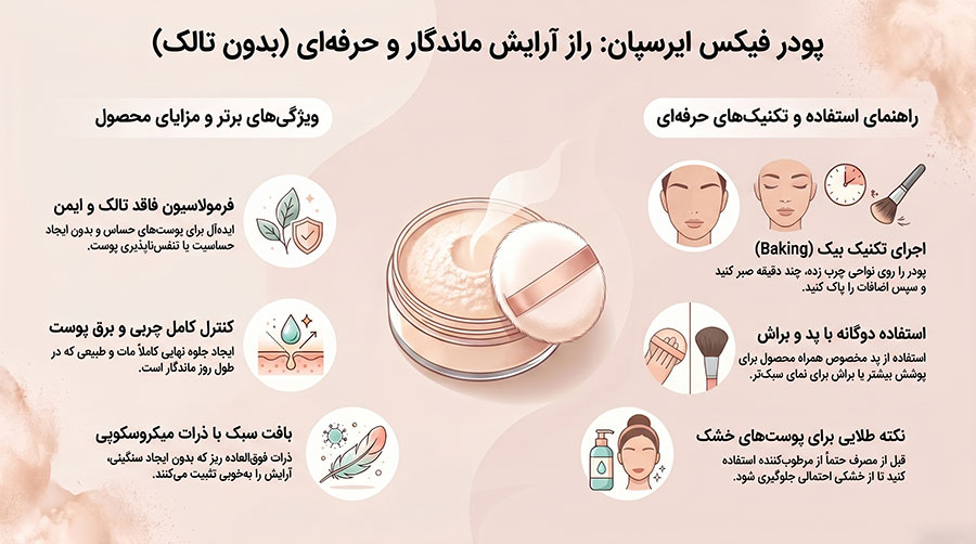 پودر فیکس ایرسپان بدون تالک رنگ Translucent