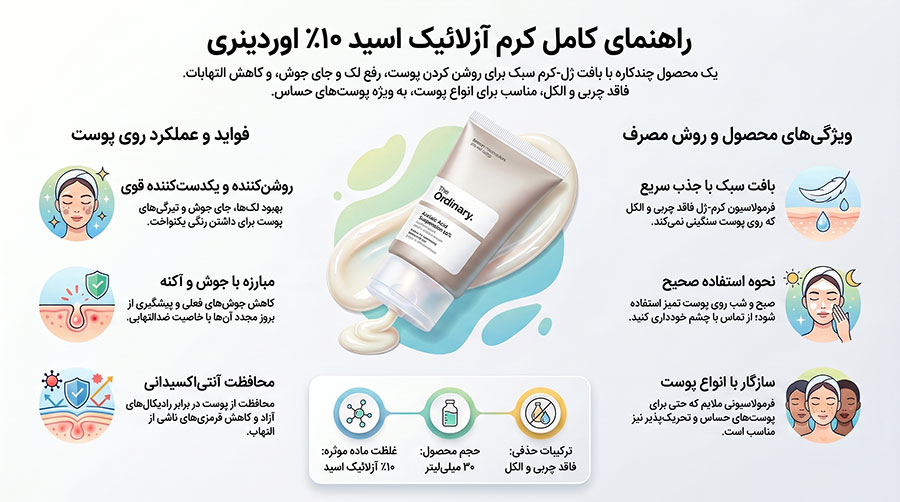 کرم آزلائیک اسید 10% اوردینری