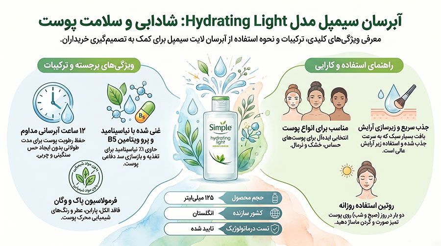 آبرسان سیمپل Hydrating Light