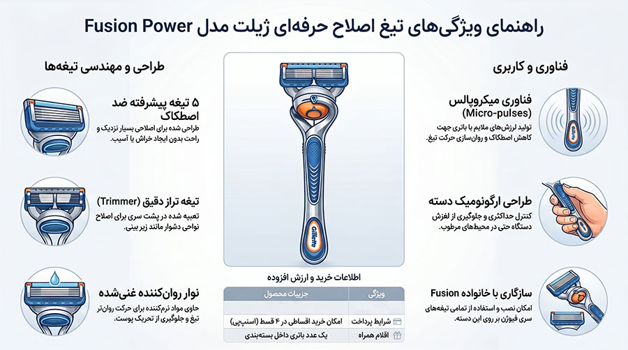 تیغ اصلاح برقی مردانه ژیلت مدل Fusion Power