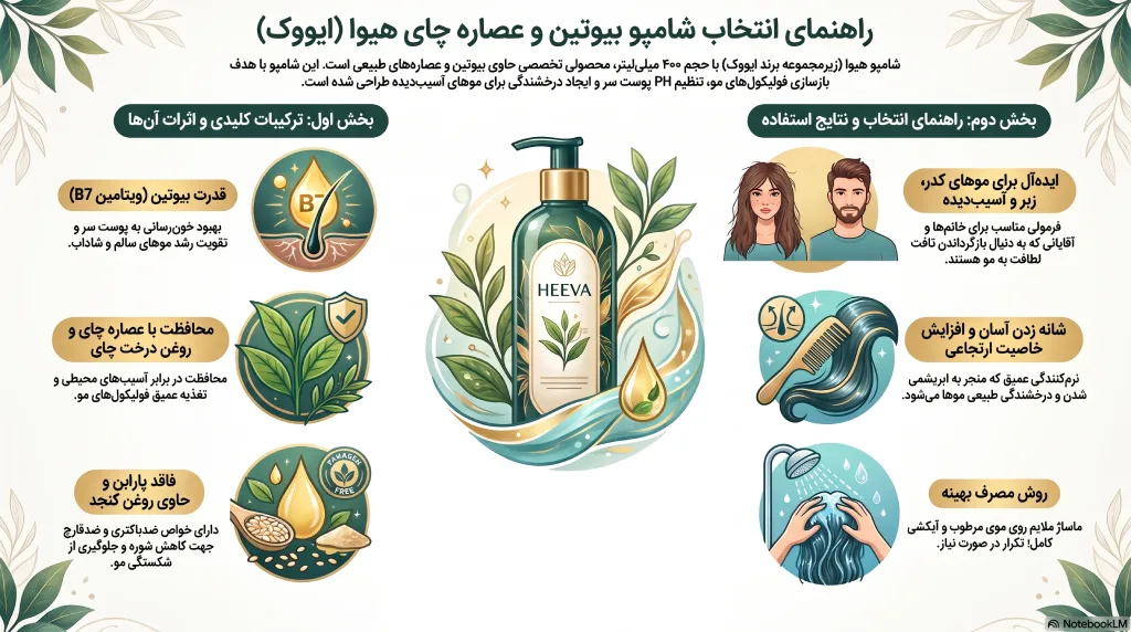 راهنمای خرید شامپو بیوتین با عصاره چای