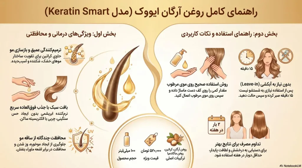 راهنمای روغن آرگان کراتین هوشمند