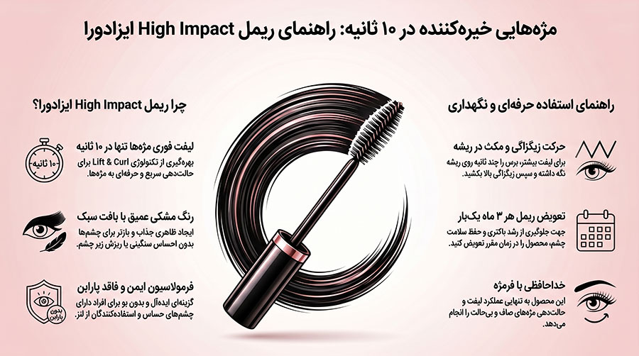ریمل لیفت و حالت‌دهنده ایزادورا High Impact