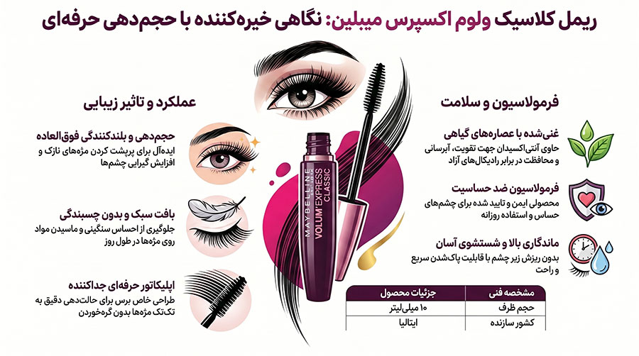 ریمل کلاسیک ولوم اکسپرس میبلین