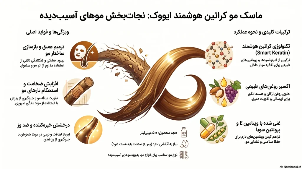 راهنمای ماسک مو کراتین هوشمند