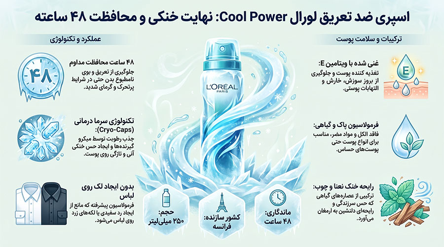 اسپری ضد تعریق مردانه لورال مدل Cool Power 48H