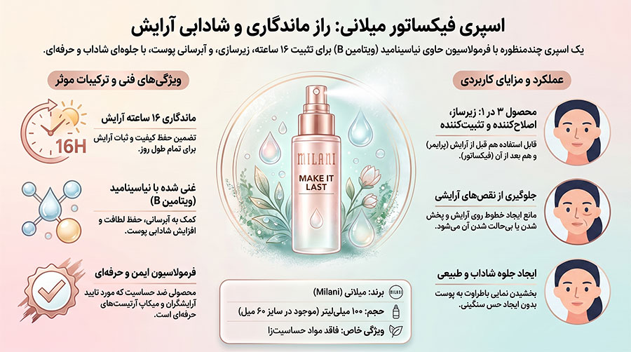 اسپری فیکساتور آرایش میلانی