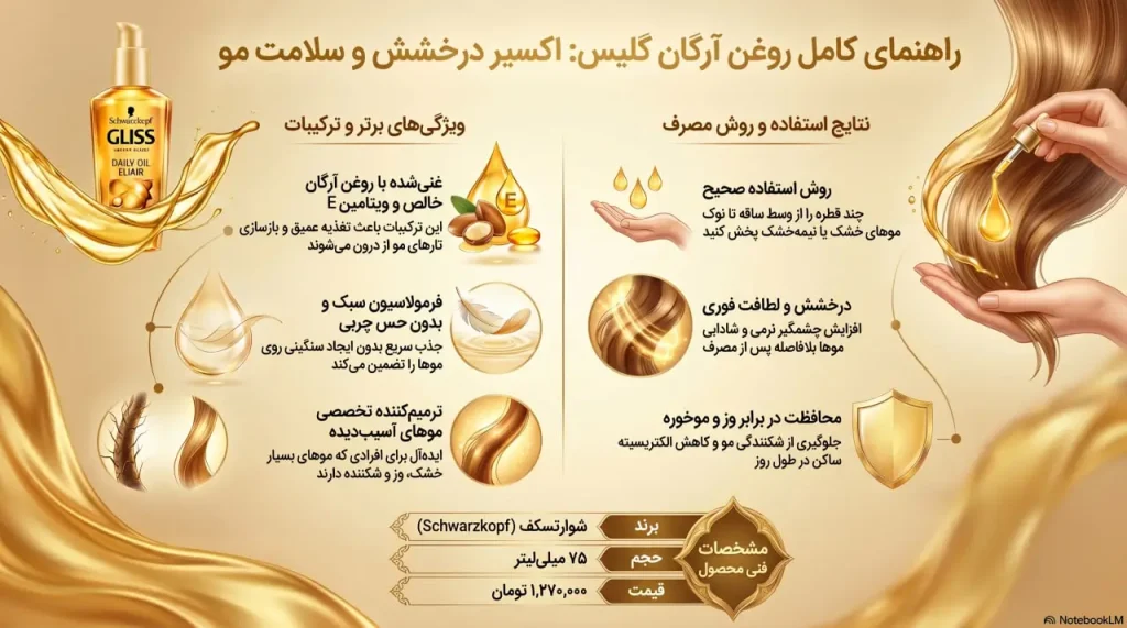 راهنمای جامع روغن آرگان مو