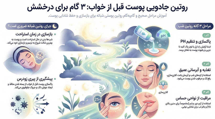 روتین مراقبت از پوست قبل از خواب