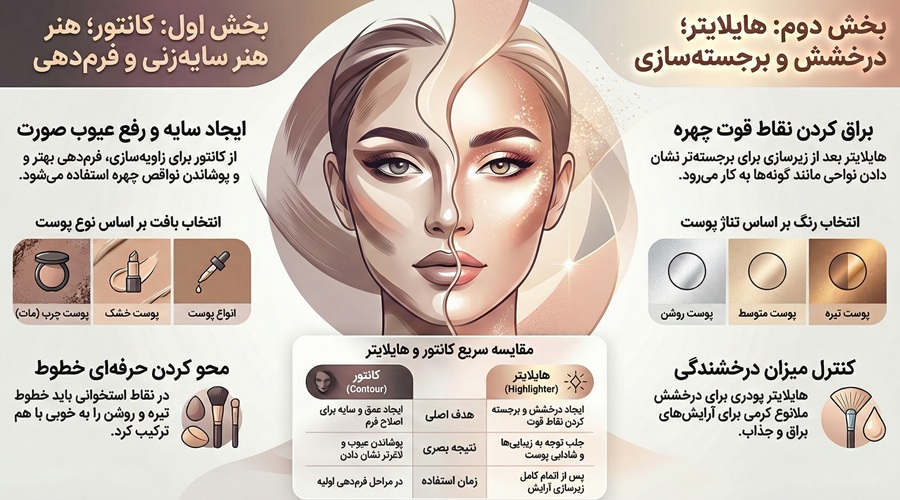 فرق کانتور و هایلایتر