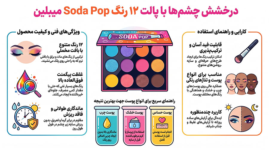 پالت سایه چشم 12 رنگ میبلین مدل Soda Pop