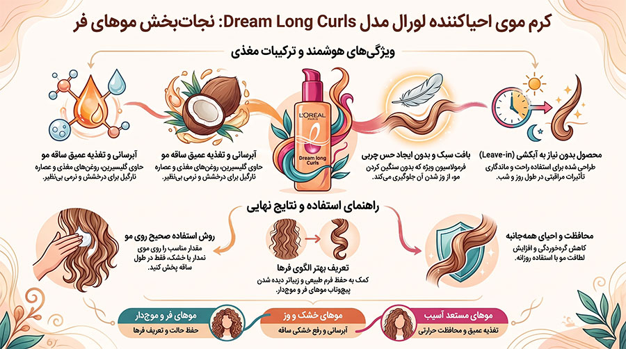 کرم مو احیاکننده فر لورال Dream Long Curls