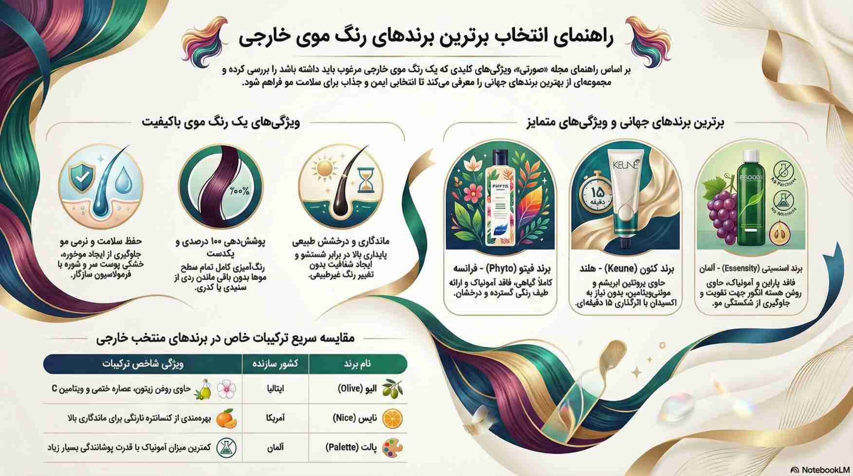 بهترین مارک رنگ مو خارجی