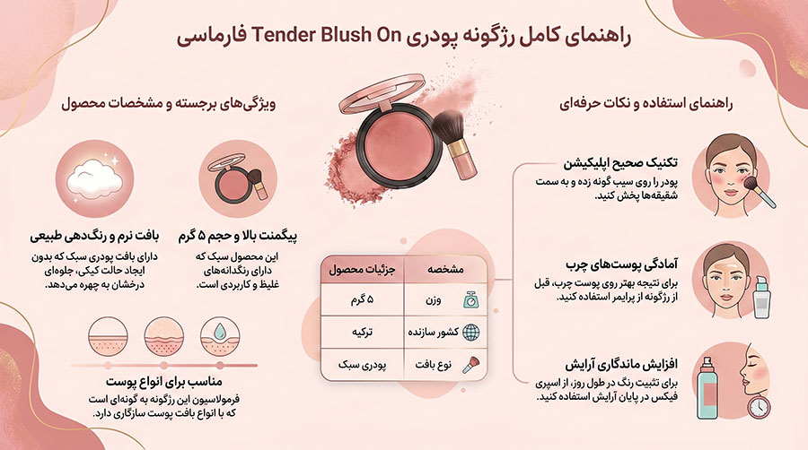 رژگونه پودری فارماسی مدل Tender Blush On