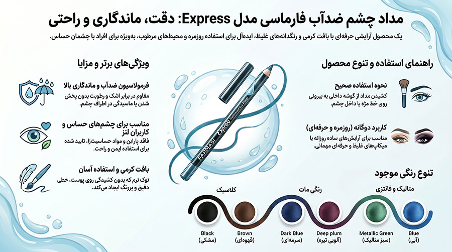 مداد چشم ضدآب فارماسی مدل Express