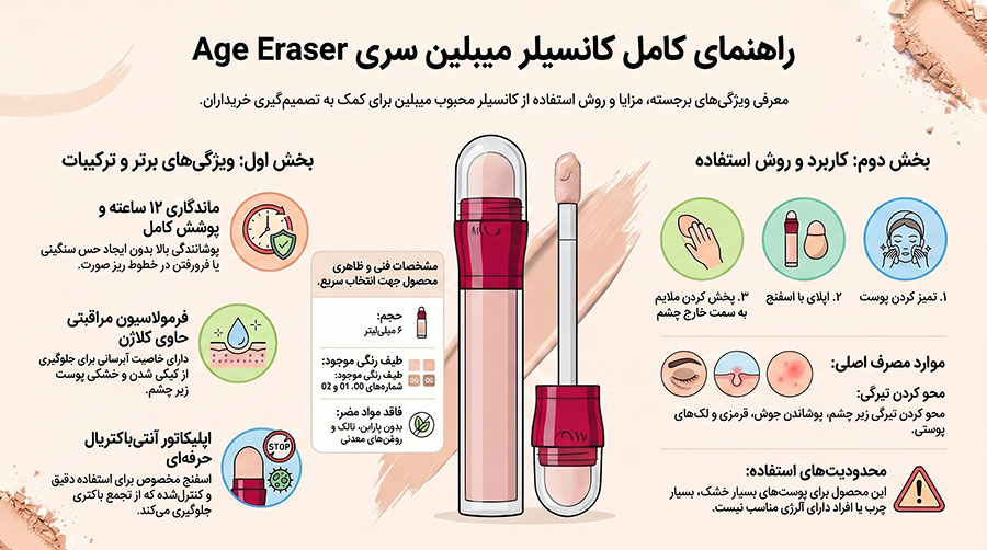 کانسیلر میبلین سری Age Eraser