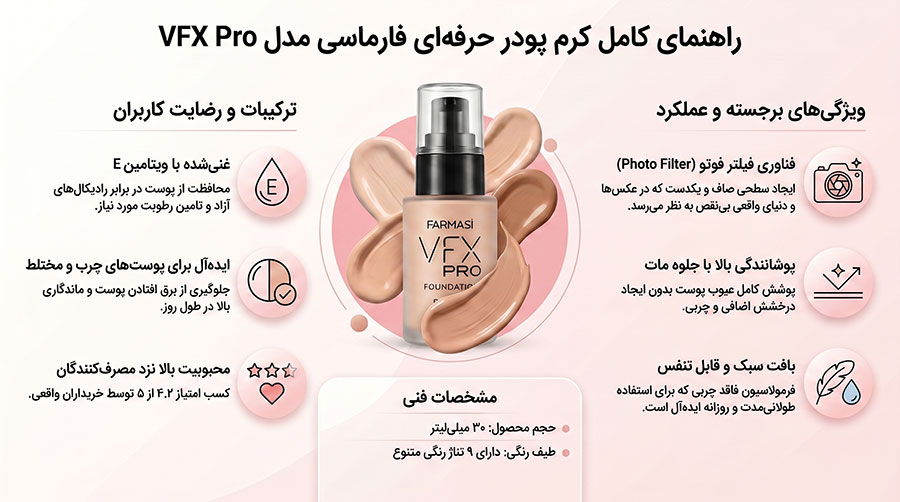 کرم پودر مدل Vfx pro حجم 30 میل فارماسی