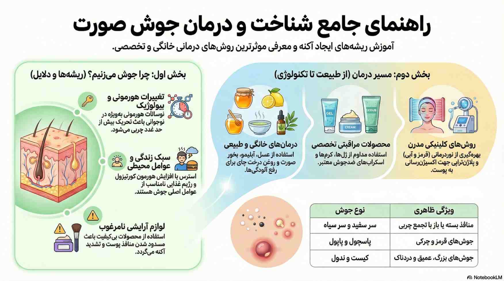 best-way-to-treat-acne