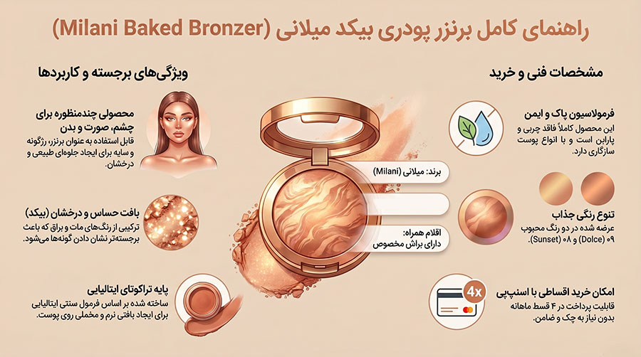 برنزر پودری ميلانی مدل BAKED BRONZER