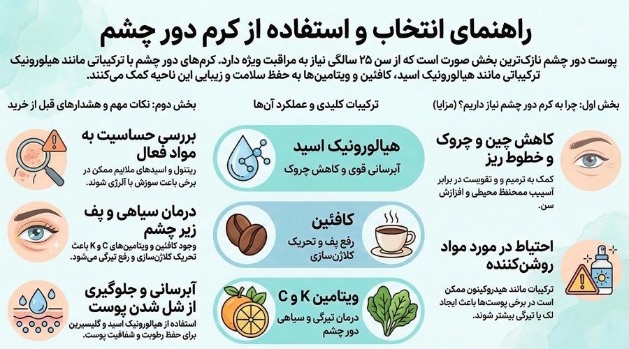 بهترین کرم دور چشم را چگونه انتخاب کنیم؟