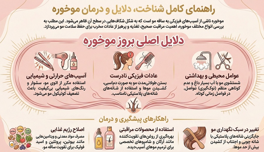 دلایل بروز موخوره