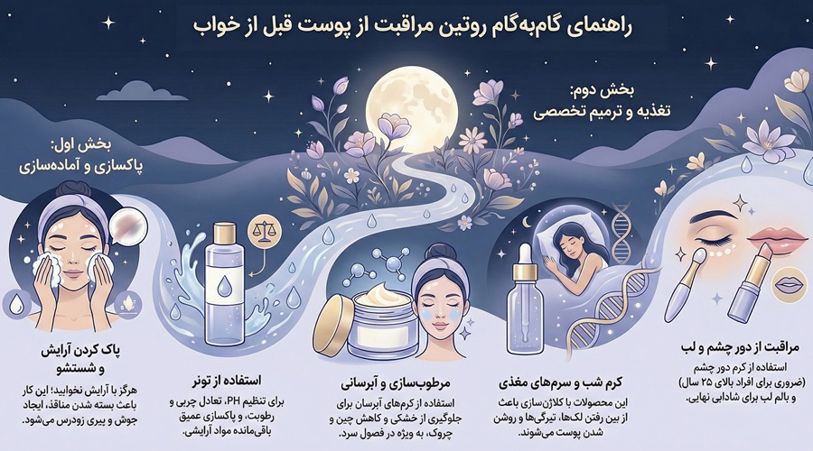 روتین مراقبت از پوست قبل از خواب