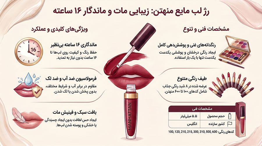 رژ لب مايع منهتن مدل STAY MATTE