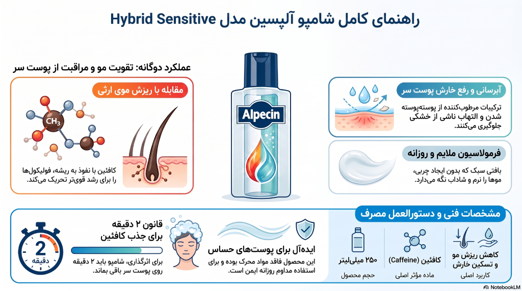 راهنمای خرید شامپو آلپسین