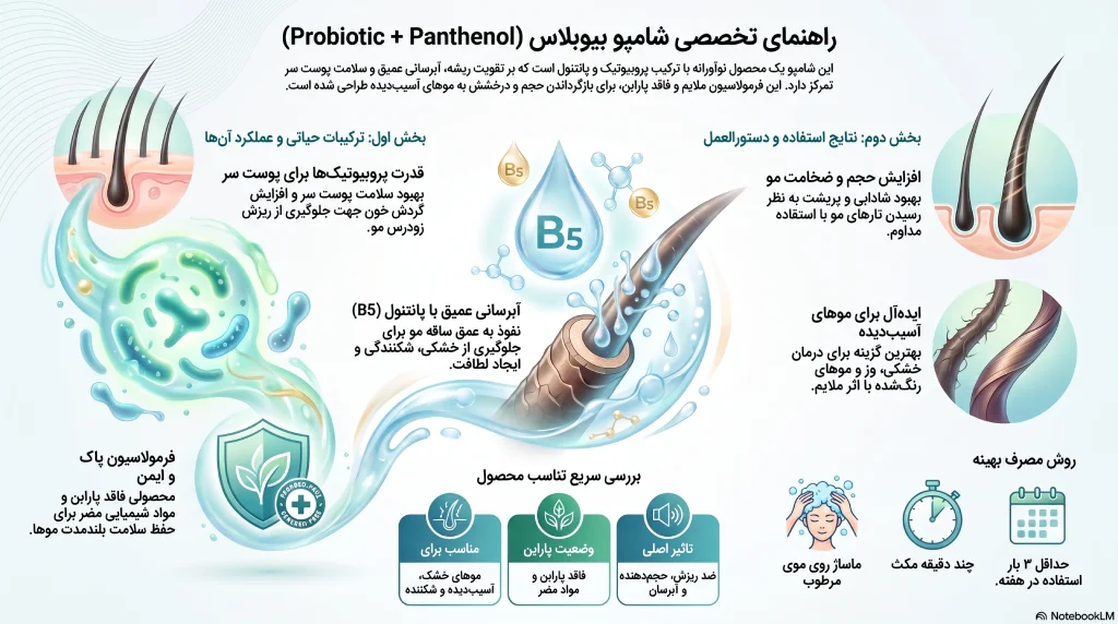 شامپو تخصصی بیبلاس