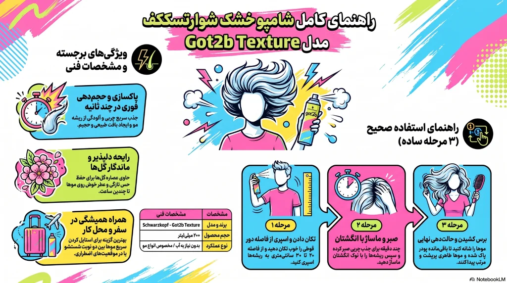 شامپو خشک گات 2b