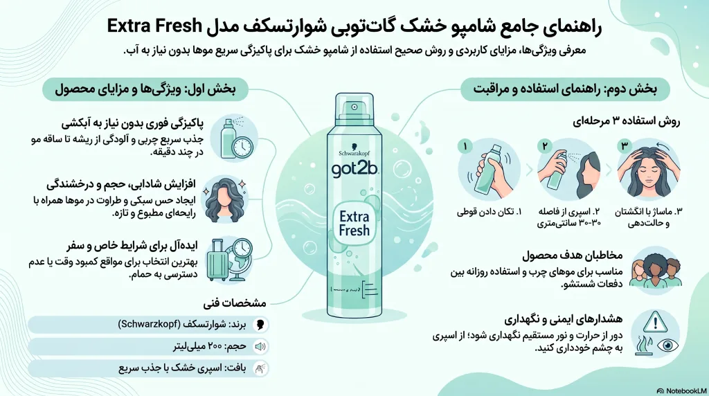 شامپو خشک گات 2 بی
