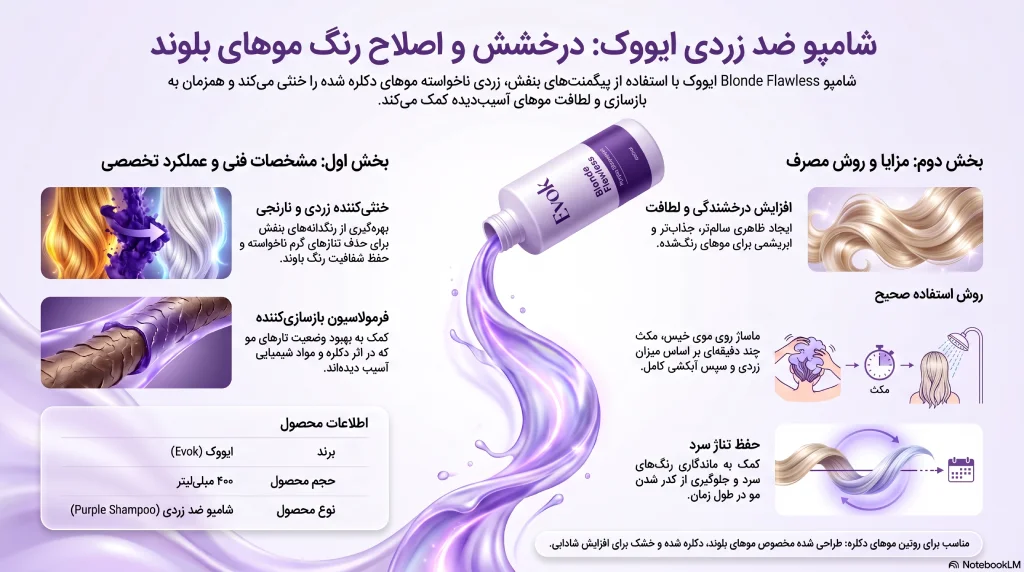 شامپو ضد زردی ایووک