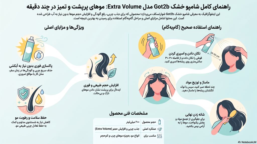 شامپو خشک got2b