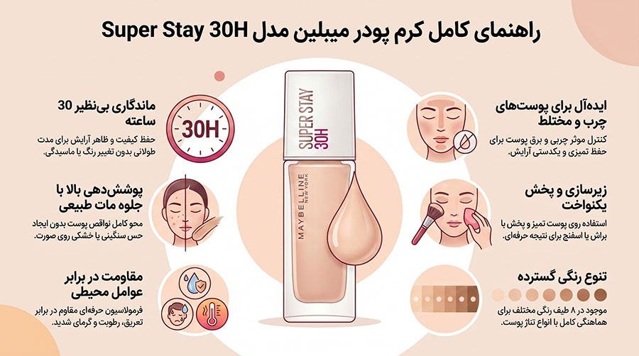 كرم پودر میبلین مدل SUPER STAY 30H