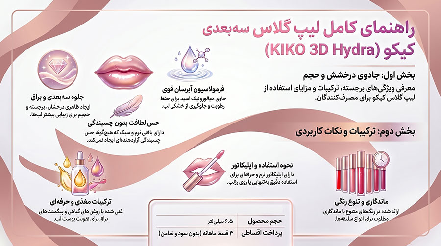 لیپ گلاس کیکو مدل 3D Hydra