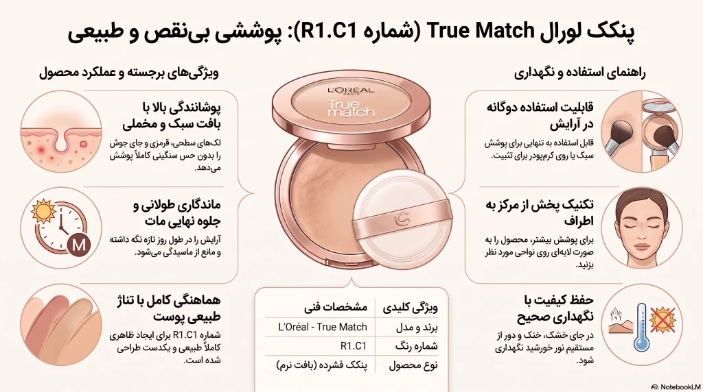 پنکک لورال مدل True Match شماره R1.C1