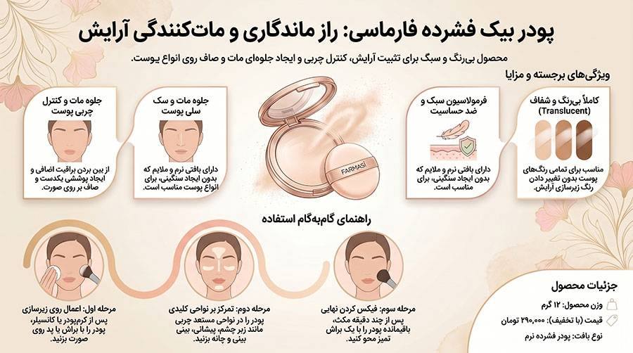 پودر بیک فشرده فارماسی Translucent