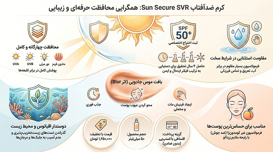 کرم ضدآفتاب اس‌ وی‌ آر مدل sun secure