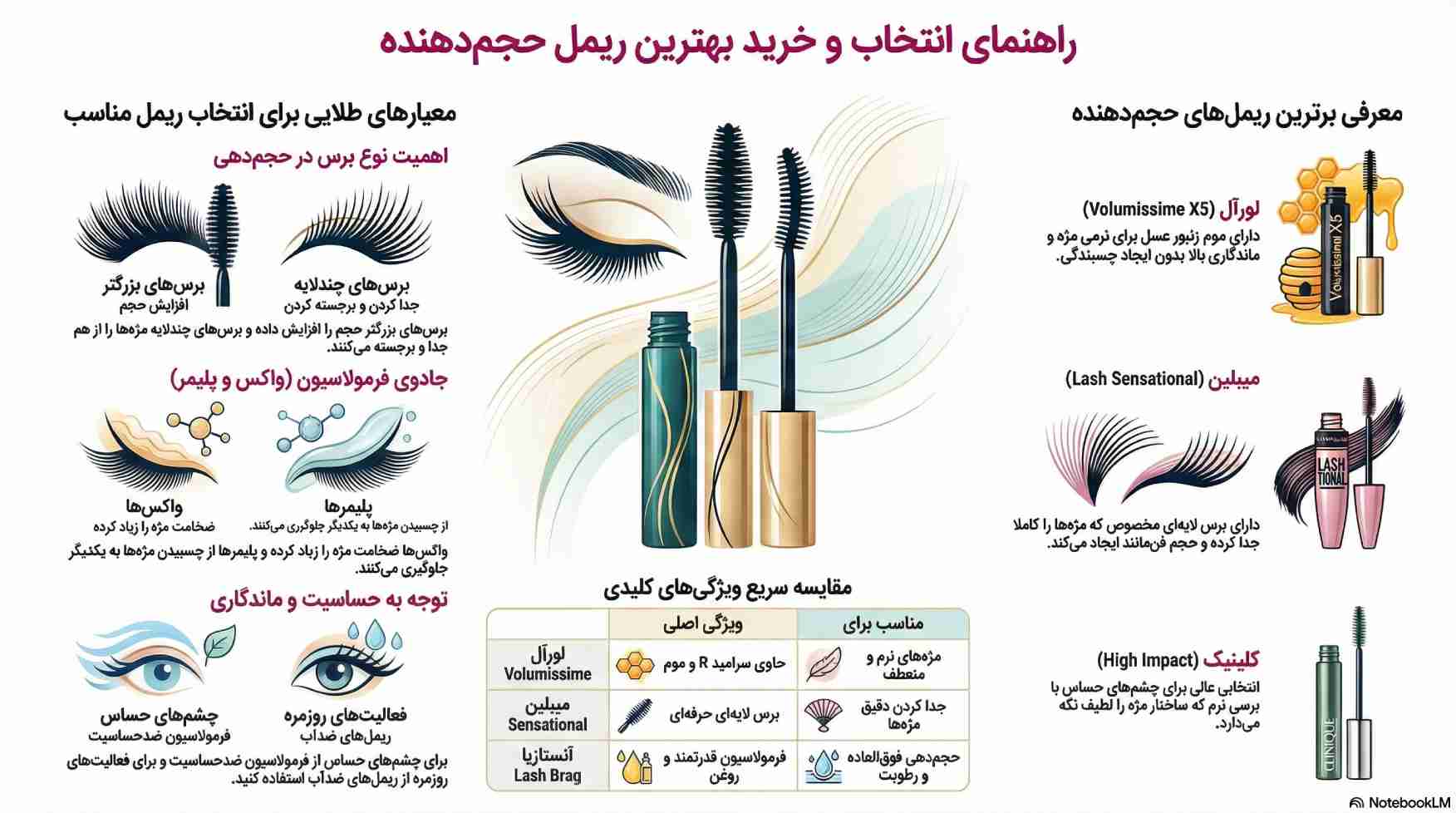 بهترین ریملهای حجم دهنده مژه