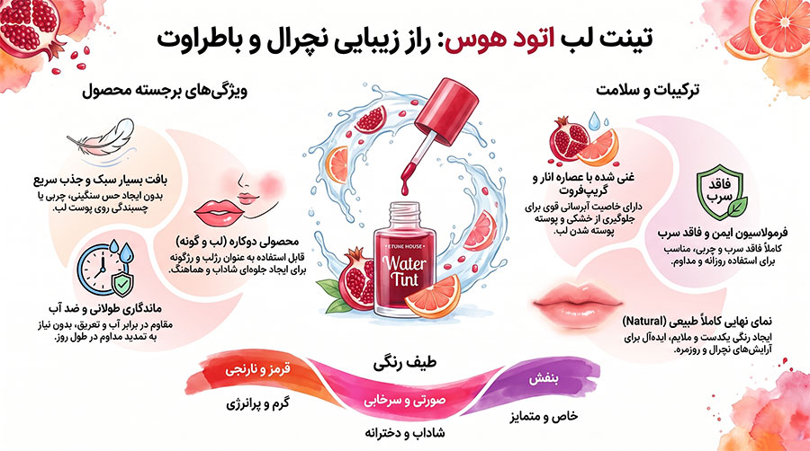 تینت لب اتود هوس مدل Water Tint