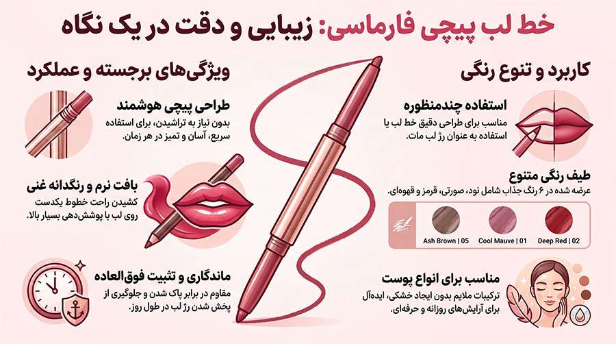 خط لب پیچی فارماسی